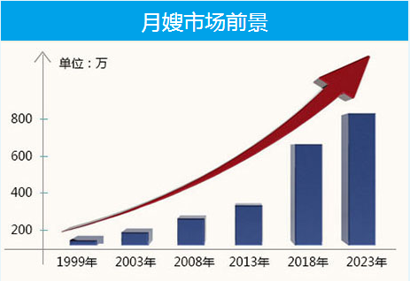 湖北省职业技能培训定点单位高级月嫂培训-金牌月嫂培训