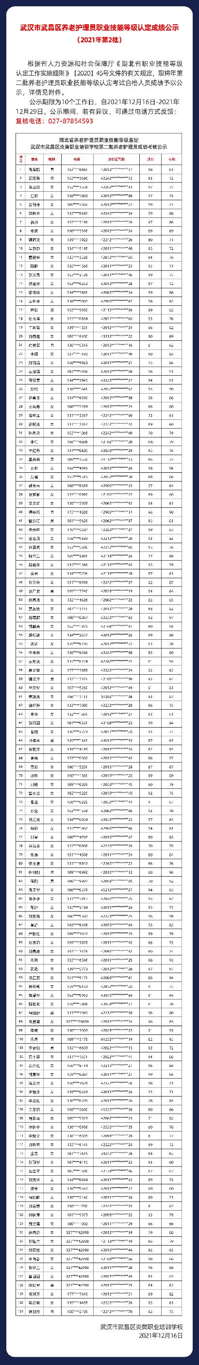武汉市武昌区养老护理员职业技能等级认定成绩公示（2021年第2批）